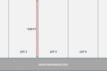 Jeram, Jalan Kapar @ Klang, Agriculture Land For Rent