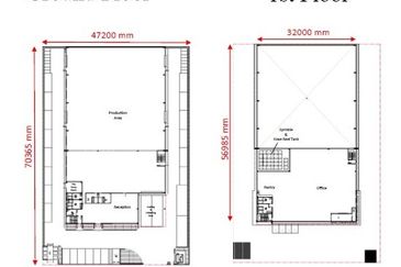 NCT Smart Industrial Park