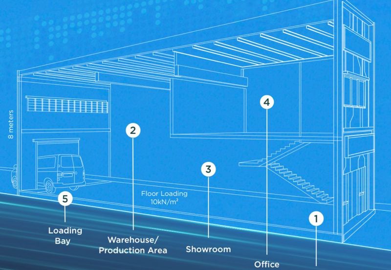 NCT Smart Industrial Park