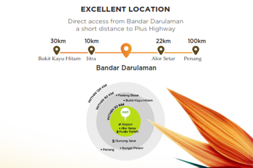 Simfoni West Taman Tunku Intan Safinaz