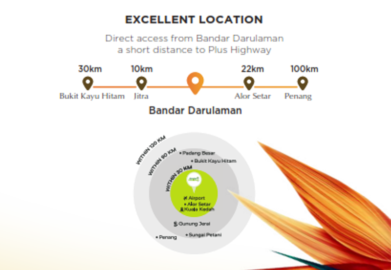 Simfoni West Taman Tunku Intan Safinaz