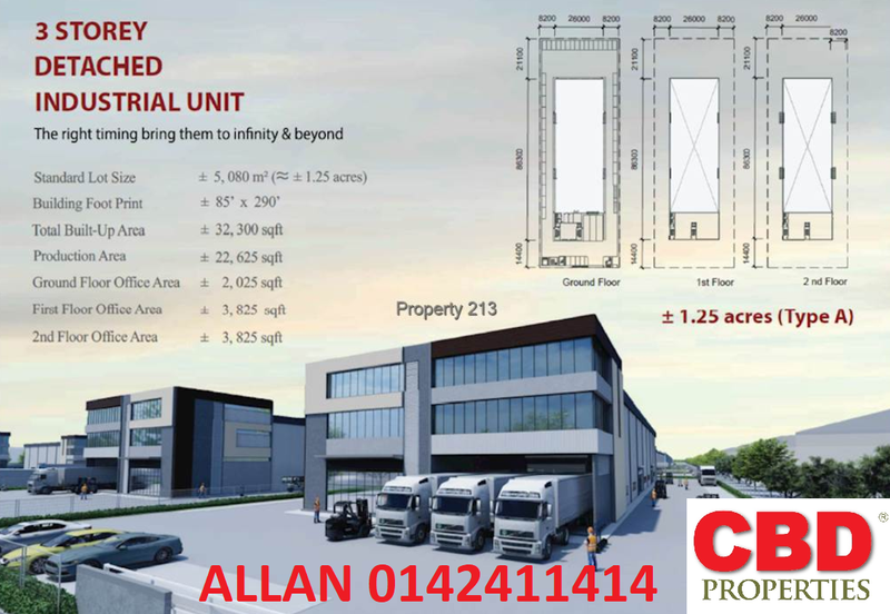 Kapar Industrial Park