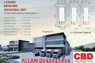 Kapar Industrial Park