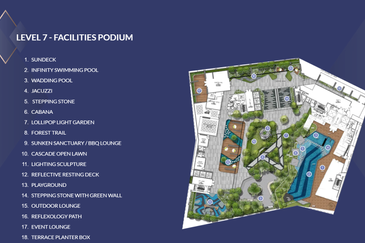 Core Residence @ TRX