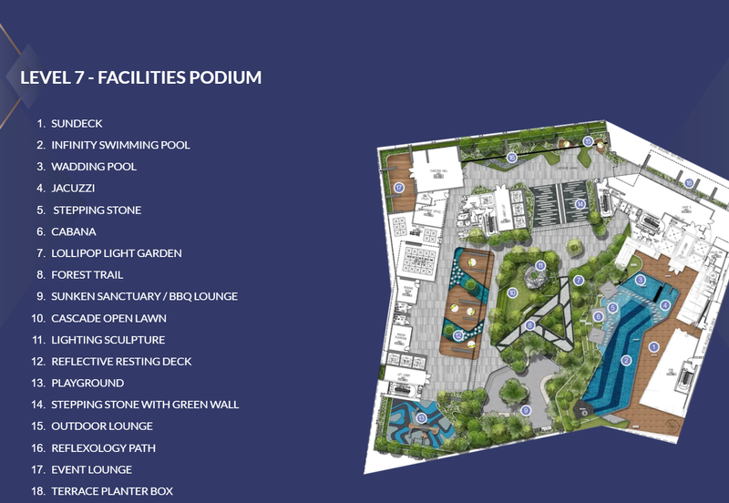 Core Residence @ TRX