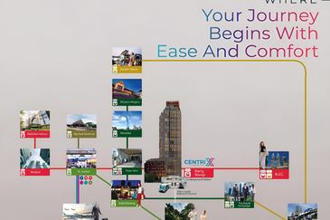 Centrix The Station | KLCC