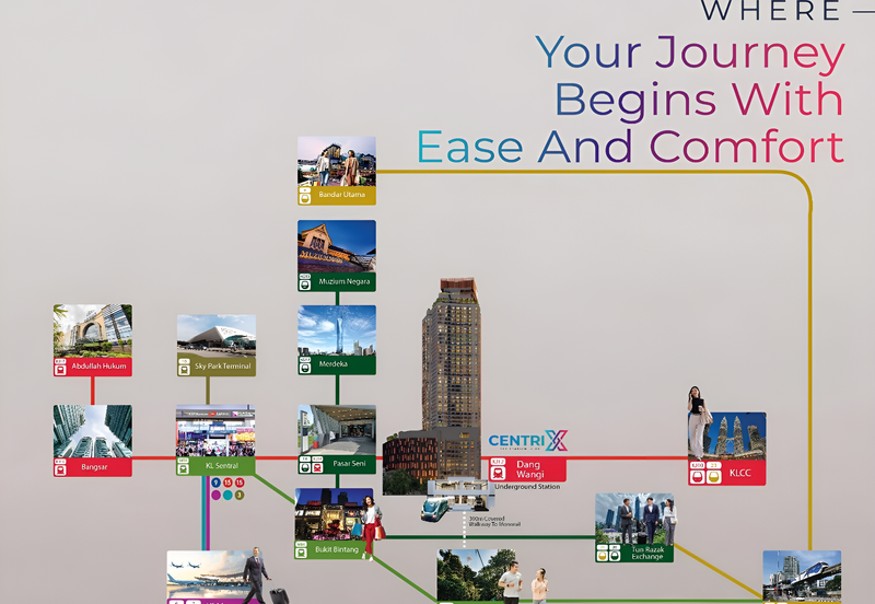 Centrix The Station | KLCC