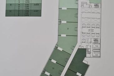 The Gardens @ Mid Valley City