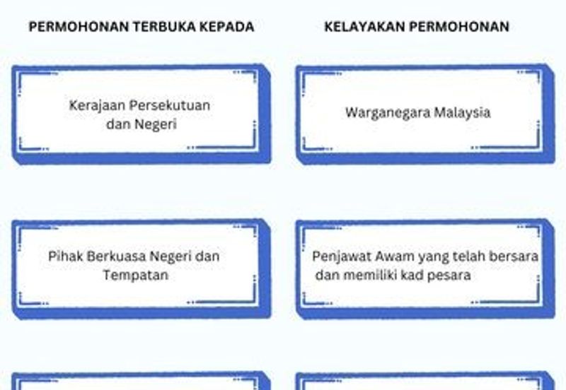 3 bedrooms unit for Ike Village Phase 3 - Perumahan Penjawat Awam Malaysia (PPAM) open for booking