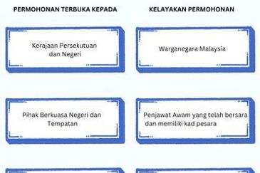 3 bedrooms unit for Ike Village Phase 3 - Perumahan Penjawat Awam Malaysia (PPAM) open for booking