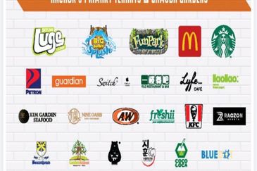 Village Square @ Gamuda Gardens 2 Storey Corner Lot Facing Mainroad