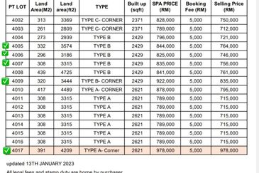 𝐑𝐔𝐌𝐀𝐇 𝐒𝐄𝐌𝐈-𝐃 𝟐 𝐓𝐈𝐍𝐆𝐊𝐀𝐓 𝐄𝐊𝐒𝐋𝐔𝐒𝐈𝐅 𝐌𝐄𝐖𝐀𝐇 & 𝐌𝐎𝐃𝐄𝐍 𝐃𝐈 𝐁𝐔𝐊𝐈𝐓 𝐁𝐄𝐒𝐀𝐑, 𝐊𝐔𝐀𝐋𝐀 𝐓𝐄𝐑𝐄𝐍𝐆𝐆𝐀𝐍𝐔 𝐁𝐄𝐑𝐃