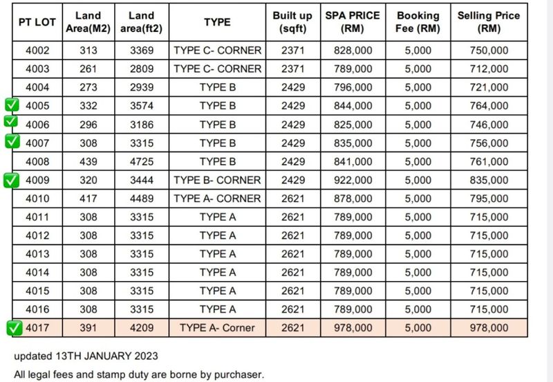 𝐑𝐔𝐌𝐀𝐇 𝐒𝐄𝐌𝐈-𝐃 𝟐 𝐓𝐈𝐍𝐆𝐊𝐀𝐓 𝐄𝐊𝐒𝐋𝐔𝐒𝐈𝐅 𝐌𝐄𝐖𝐀𝐇 & 𝐌𝐎𝐃𝐄𝐍 𝐃𝐈 𝐁𝐔𝐊𝐈𝐓 𝐁𝐄𝐒𝐀𝐑, 𝐊𝐔𝐀𝐋𝐀 𝐓𝐄𝐑𝐄𝐍𝐆𝐆𝐀𝐍𝐔 𝐁𝐄𝐑𝐃