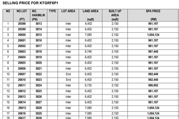 Kuala Terengganu Golf Resort