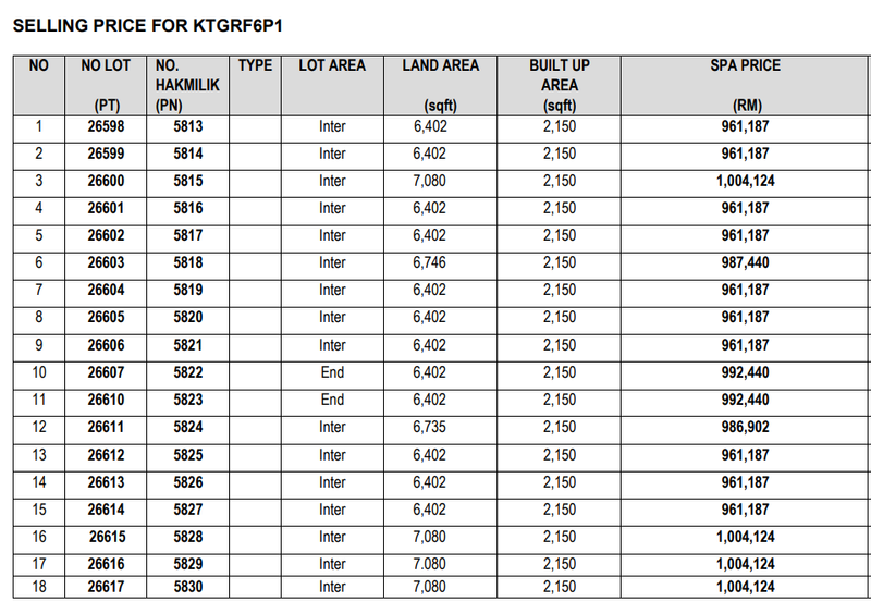 Kuala Terengganu Golf Resort
