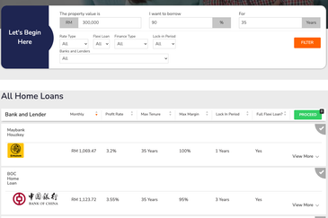 Pangsapuri Sri Bandar