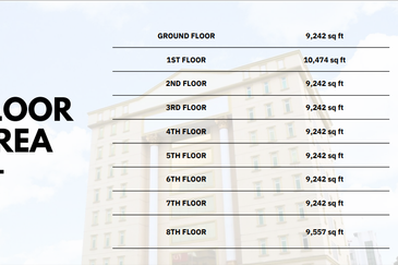 Taipan Business Centre, USJ 10