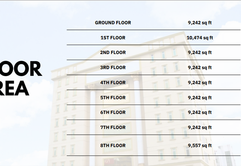 Taipan Business Centre, USJ 10