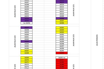 Kawasan Perindustrian Nilai 3