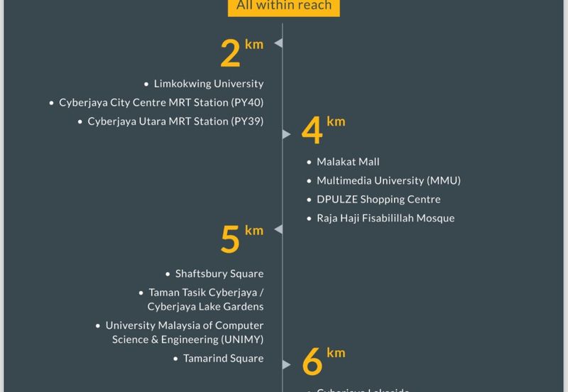 New Furnished SOHO apartment CYBERJAYA From 200K