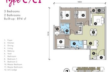 Sunsuria Forum @ 7th Avenue