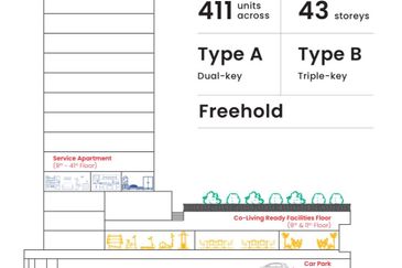 Pangsapuri Perkhidmatan Seiras
