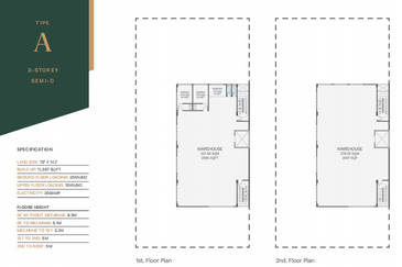 Kawasan Perindustrian Bukit Angkat
