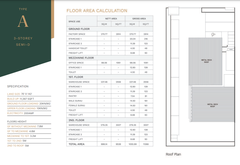 Bukit Angkat Commercial Area