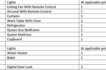 Setia City Residences @ Setia City