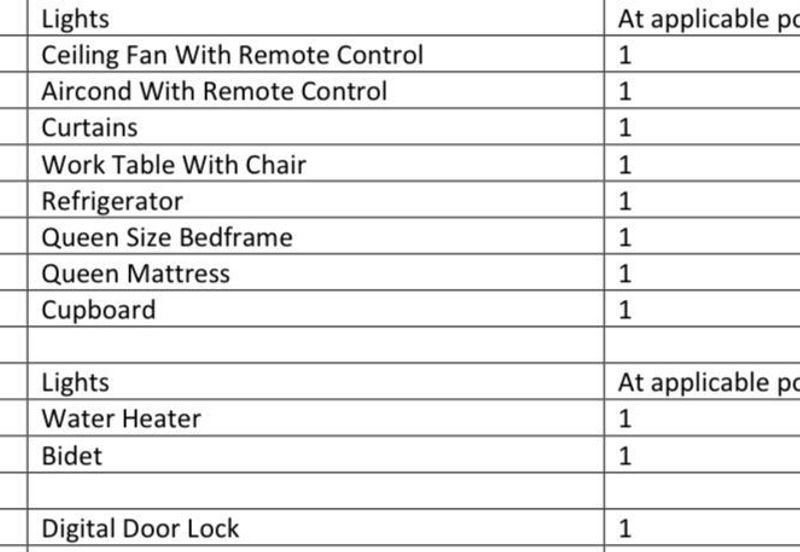 Setia City Residences @ Setia City