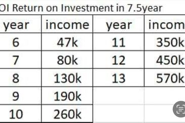 Freehold Musang King Farm Kuala Kangsar Perak For Sale *ONLY 300m From Main Road,Next Residential Area*