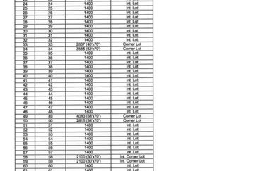 Batu Gajah Perak, 7.93 Acres of 87 Terrace Lots,Ready Developer Residential Land For Sale