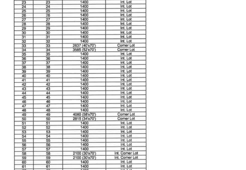 Batu Gajah Perak, 7.93 Acres of 87 Terrace Lots,Ready Developer Residential Land For Sale