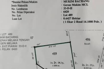 [BALAI PANJANG] Tanah 1.5881 ekar.untuk dijual di Melaka Tengah‼️