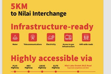 Hamilton Industrial park