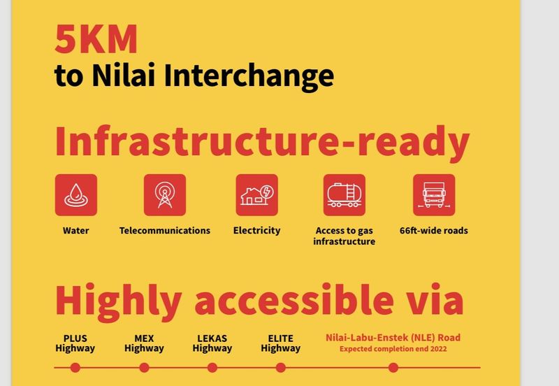 Hamilton Industrial park