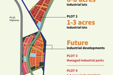 Hamilton Industrial park