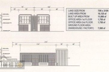 Kawasan Perindustrian Banting