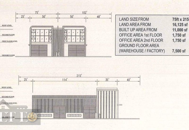 Kawasan Perindustrian Banting
