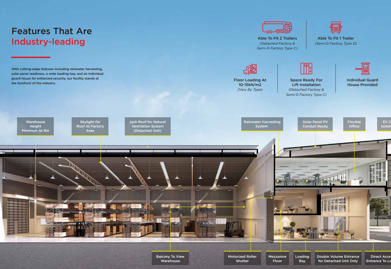 Cipta Industrial Park @ Serenia City