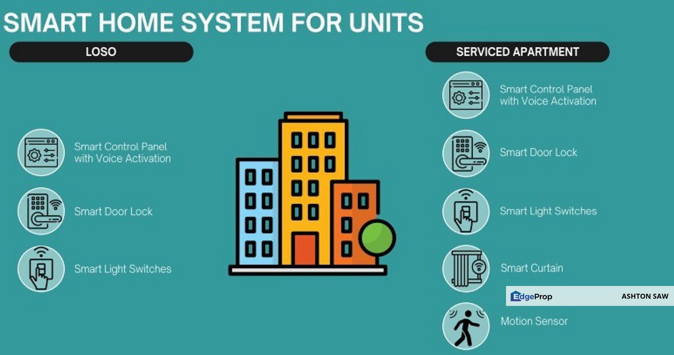 Elite Residences @ E Sentral Smart City Kwasa Damansara , Selangor, Subang Bestari