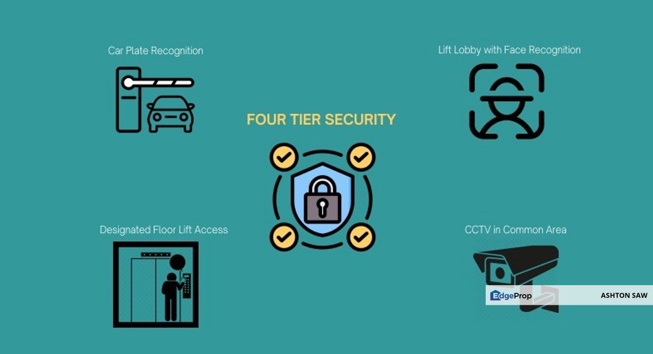 Elite Residences @ E Sentral Smart City Kwasa Damansara , Selangor, Subang Bestari