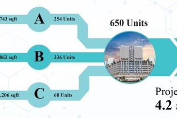 Mutiara Austin Residence @ Mount Austin