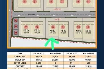 Telok Mengkuang Industrial