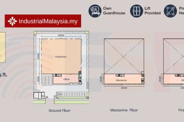Banting @ Industrial