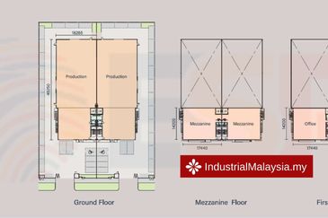 Banting @ Industrial