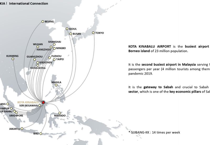Allonge Kota Kinabalu International Airport (KKIA) Suites Homestay suites Petagas Putatan