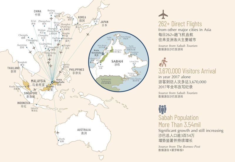 Jesselton Twin Towers