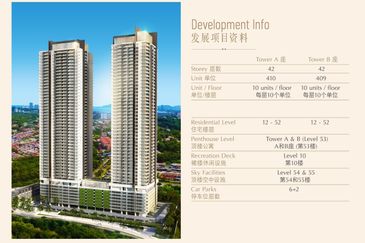 Jesselton Twin Towers