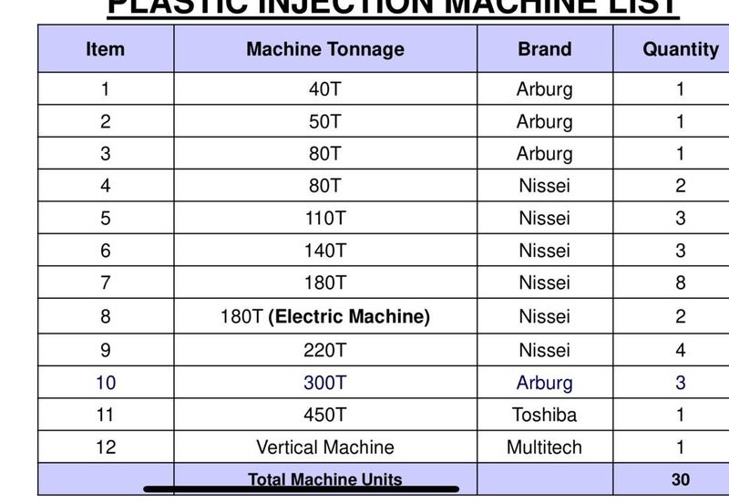 Senai Industrial Park